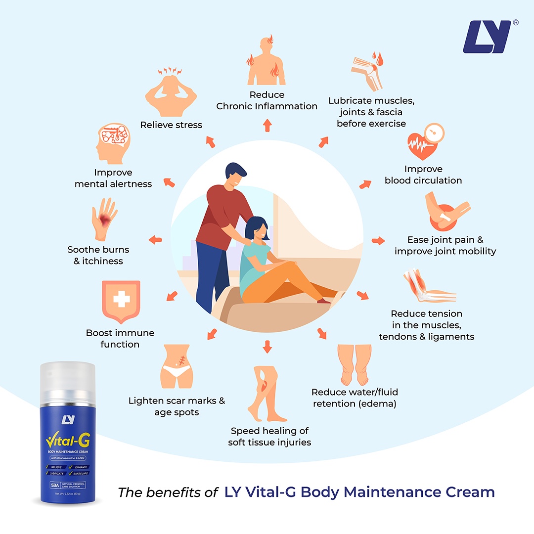 1725122296-LY_53A_80ML_USP_FUN_00_ENG_1080x1080_12Benefits.jpeg